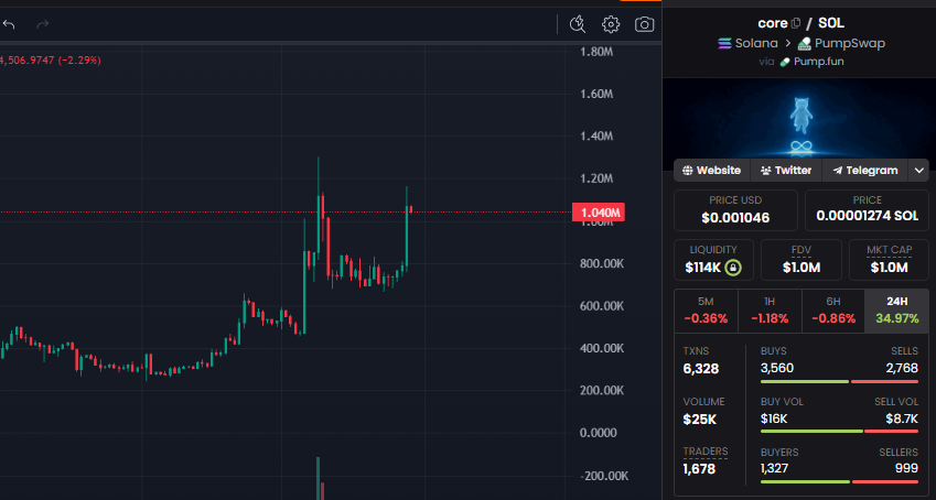 Sensei_HG's tweet photo. @MetaGorgonite Gorgo cooks 🔥

$CORE world order just getting started

@corecoreonsol https://t.co/kQpLyqACT3