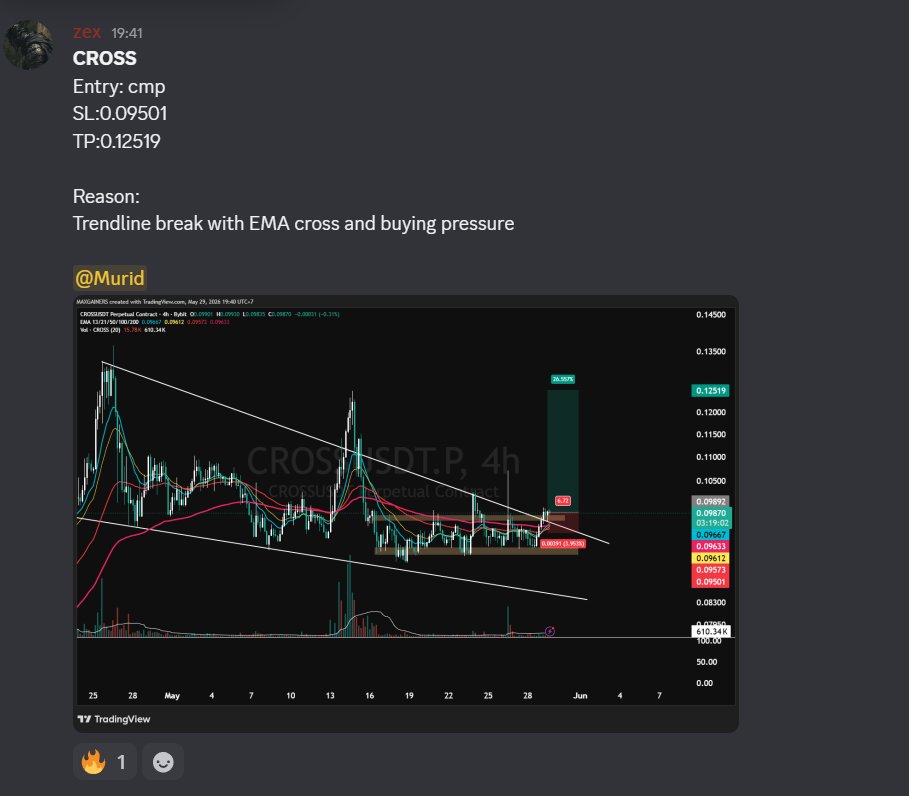 maxgainers's tweet photo. $CROSS
Before &amp; After https://t.co/HeNWJfQZ0W