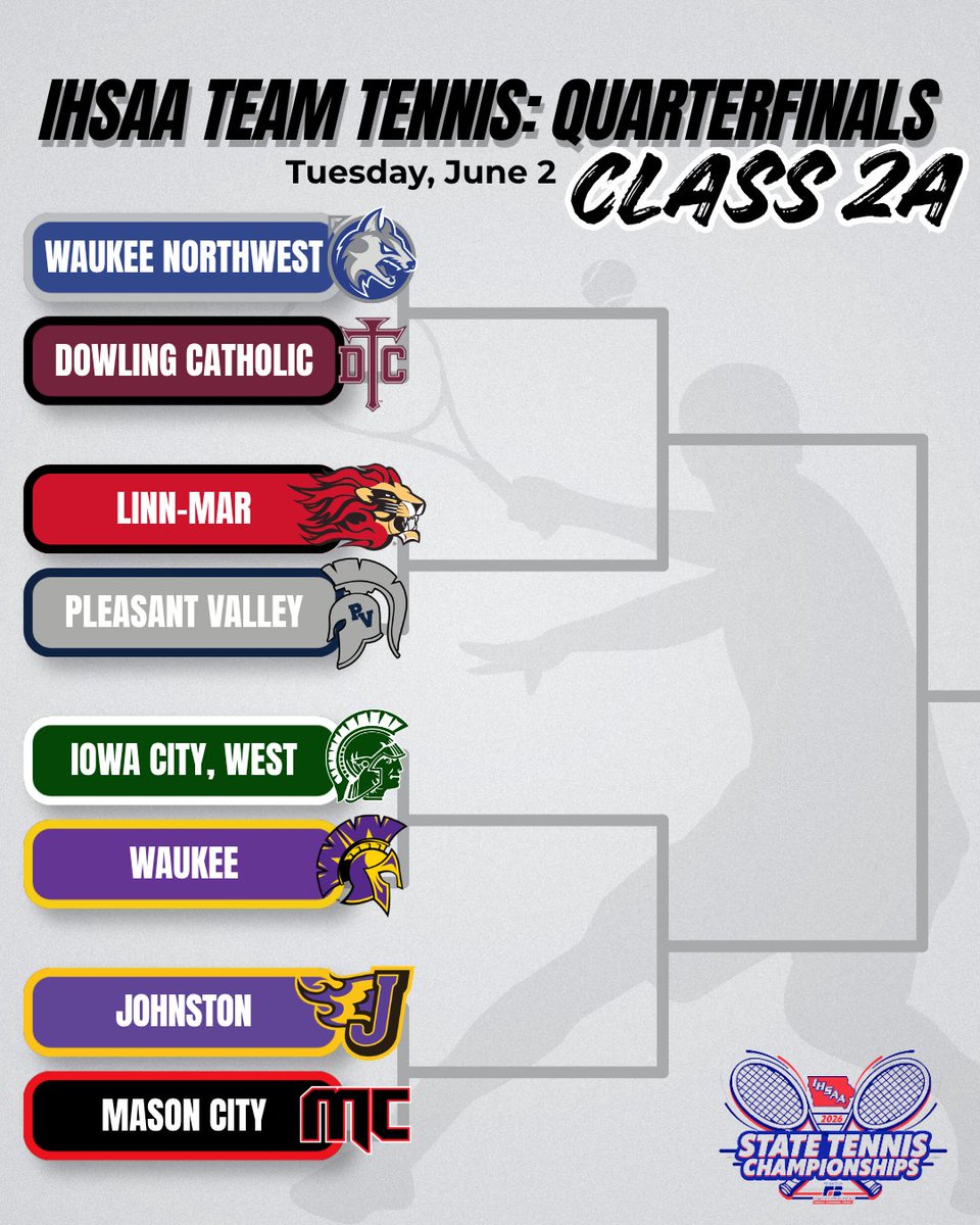 IHSAA's tweet photo. State Team Tennis quarterfinals are set‼️#iashten 

📅June 2-3
📍Class 2A: Waukee Northwest High School 
📍Class 1A: Pella High School 

🎾 https://t.co/FGBzHwpVcX
🎟️ https://t.co/UAdVbDNqpj https://t.co/skXA4GuiMr
