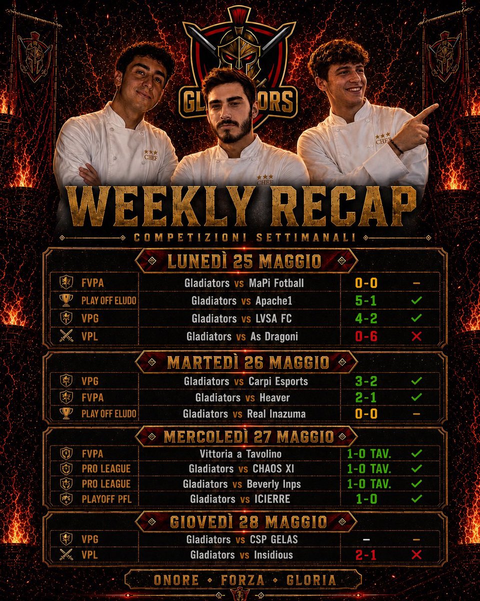 GladiatorsPD's tweet photo. La stagione è agli sgoccioli e ogni punto pesa.
Settimana positiva per i Gladiators, che continuano a macinare risultati e ad avvicinarsi alle fasi decisive.
Finale in @PFL_ITALIA e semifinale con promozione in @eLUDO_official 

#GOGLD⚔️🔥 https://t.co/omCAtfvLjh