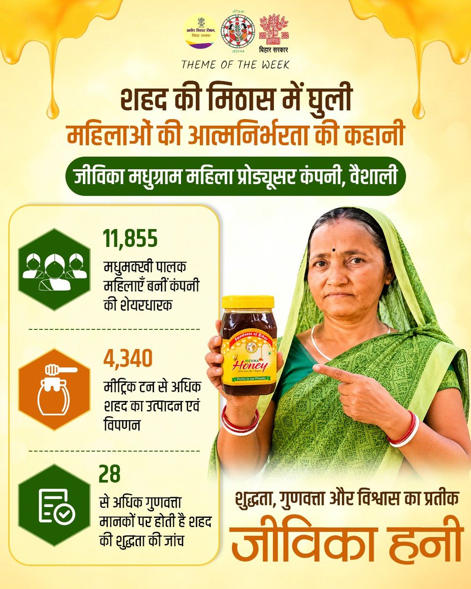 brlps_jeevika's tweet photo. #ThemeOfTheWeek
बिहार की ग्रामीण महिलाओं के सपनों को नई उड़ान दे रही है जीविका मधुग्राम महिला प्रोड्यूसर कंपनी।
मधुमक्खी पालन को जीविकोपार्जन का सशक्त माध्यम बनाकर यह पहल न केवल शुद्ध और गुणवत्तापूर्ण शहद का उत्पादन कर रही है, बल्कि सैकड़ों ग्रामीण महिलाओं को आर्थिक रूप से सशक्त भी बना रही है।
.
.
#jeevika
#RuralDevelopment #सशक्तिकरण
#WomenPower #GraminVikas
#आत्मनिर्भरता #RealInspiration #EconomicDevelopment #Honey
@MoRD_GoI 
@BiharRDD 
@dm_vaish