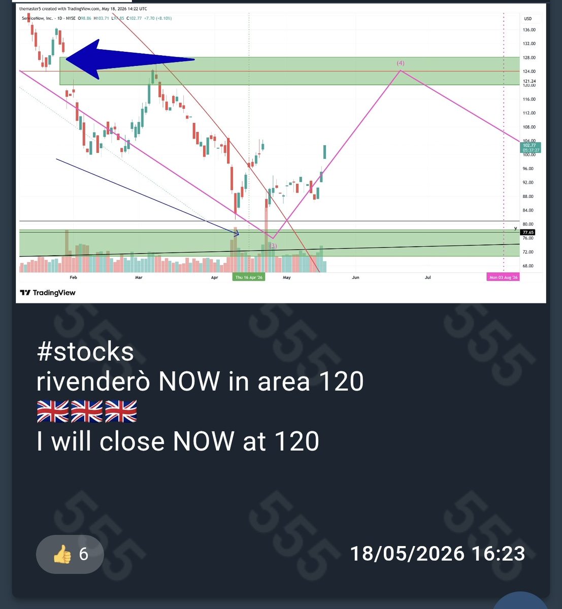 CryptoSignal555's tweet photo. $now $Servicenow
https://t.co/H7DaiyIFJx https://t.co/i1SiI2G5nJ