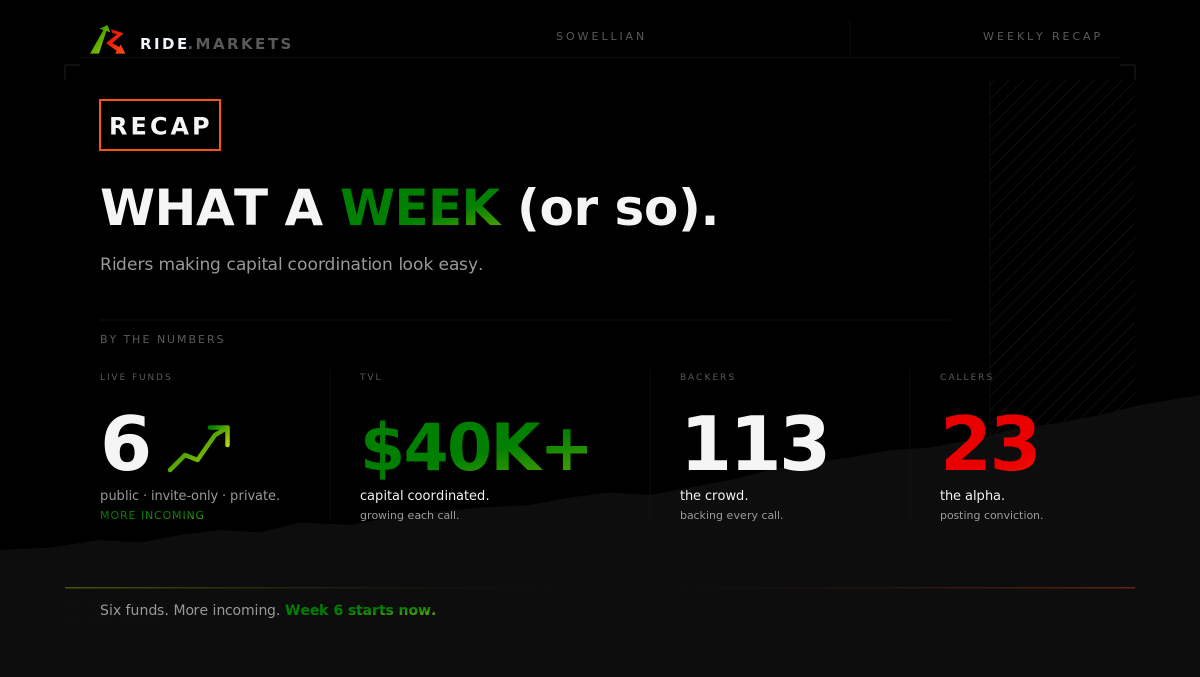 Ride | Frontier Hackathon tweet media