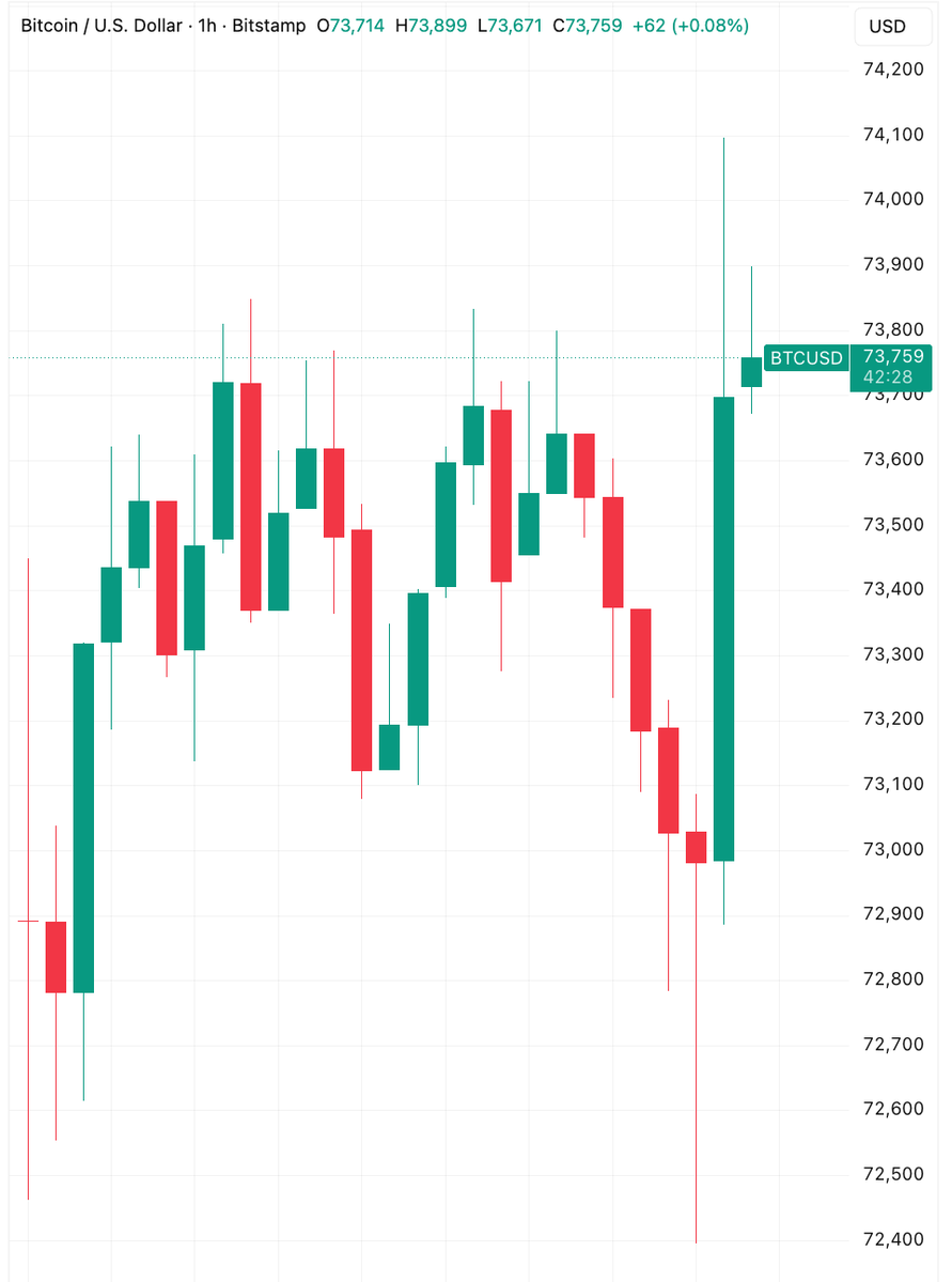 Coin Bureau tweet media