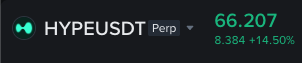 mickeyxdev's tweet photo. $HYPE mencetak ath lagi hari ini. Makin rame nonton posisi short whale @loraclexyz  yang sudah membengkak ke size 115m$ (hampir 2T) dan liquidation price nya di sekitar 90$. Floating loss sekitar 36m$ 🤪
tapi doi juga masi ada posisi spot hype sekitar 57M$. 

Apakah Hype bakal seperti bnb run lari ke spot 3 besar di next bull run ?

https://t.co/hS7nh9KSw3