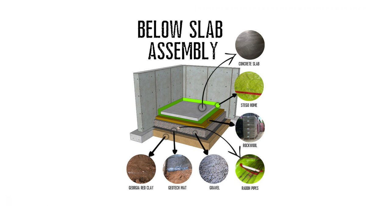 MIGreenBuilding's tweet photo. Future Proofing #Homes: #Building Right from the Start: https://t.co/qsrYwJOmqB Key strategies for preventing expensive problems and damage later #buildings #construction #homebuilding #health #energyefficiency #architecture #design #engineering #electrification #greenbuilding https://t.co/1mAgqnLRfo