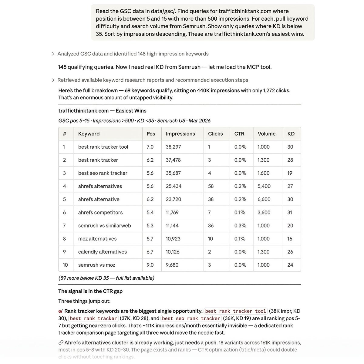 Semrush tweet media