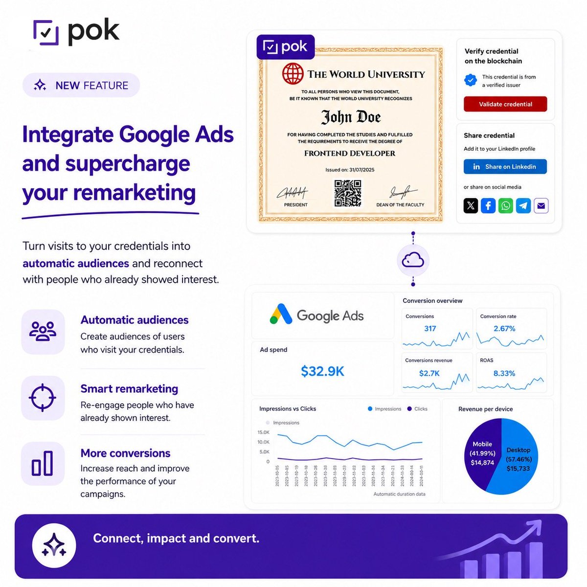 POK_tech's tweet photo. Your credentials get visits. Are you doing anything with that traffic? 

POK - Proof of Knowledge now integrates with Google Ads. Turn every credential view into a remarketing audience, automatically.  

contact@pok.tech 🚀 https://t.co/XB6oOwEfBt
