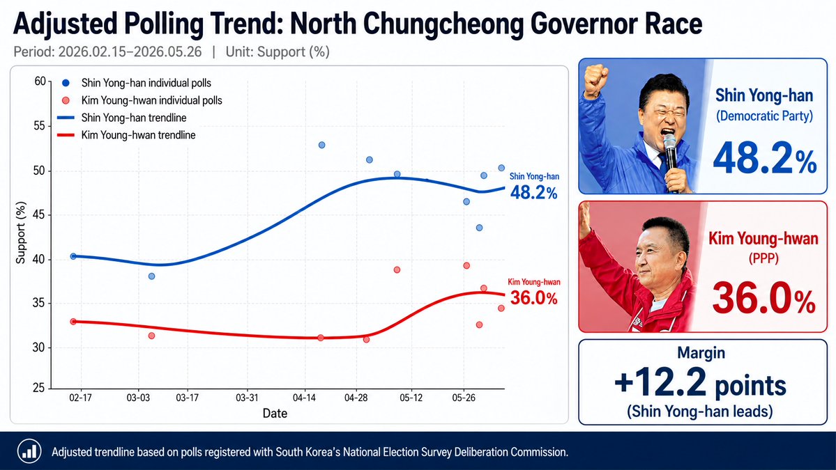 South Korea Elects tweet media