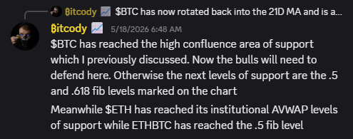 bitcodyy's tweet photo. $BTC reacting nicely off the .5 fib level

Looking to see reaction off the 75.2K-76.4K levels https://t.co/rhv75CgDio