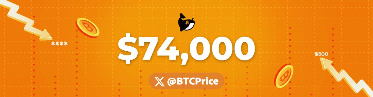 Bitcoin Price tweet media