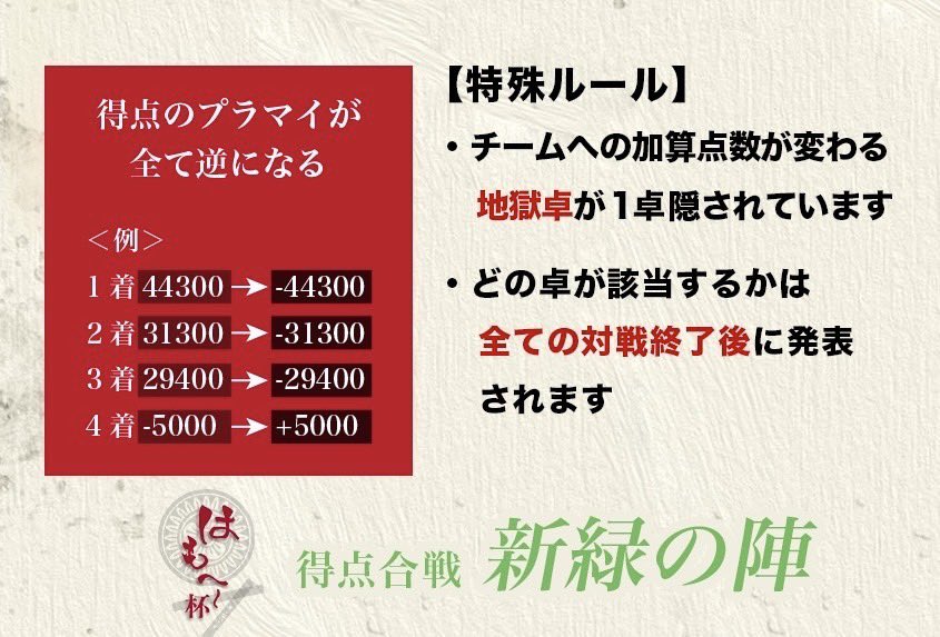 hamoheicup's tweet photo. 地獄卓抽選のおさらいをば🀄️

予め決まってる風の説明になっておりますが、全ての対戦終了後、忖度なしのルーレットで決定されます🎯 https://t.co/oPAVNokbg1