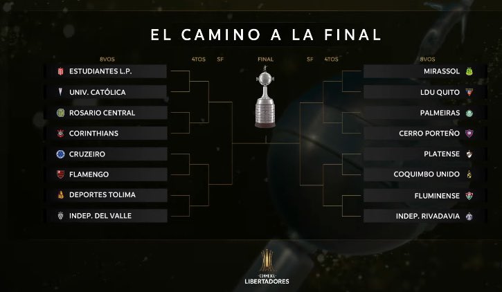 SomosCERRO's tweet photo. CERRO PORTEÑO VS PAMEIRAS. Vivimos en la matrix.

#CopaLibertadores 🏆 https://t.co/nOvzo2b3Wy