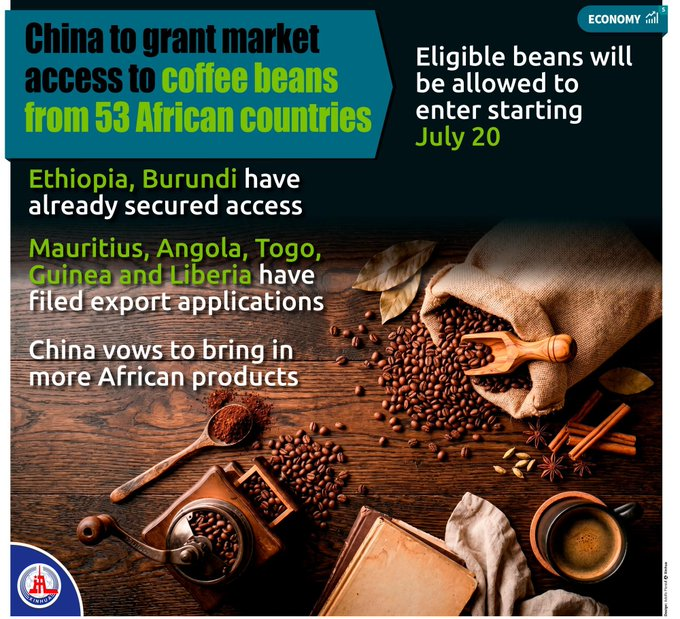 YDunhai's tweet photo. Starting July 20, 2026, eligible coffee beans from all 53 #Africancountries with diplomatic ties to China will be welcomed into the Chinese market, according to GAC. #ZeroTariff

A win-win move boosting African agriculture and offering Chinese consumers more high-quality coffee! https://t.co/jppBJx6eaM