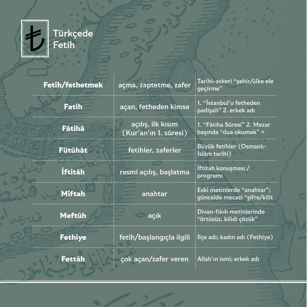 muarrib's tweet photo. Fetih, kapıyı aralayan kelime: Kapıyı, kitabı, şehri, çağı açmak. Günün anlam ve önemine binaen "fethin/açmanın" keşfine buyrun. https://t.co/g1ASM0ePYG