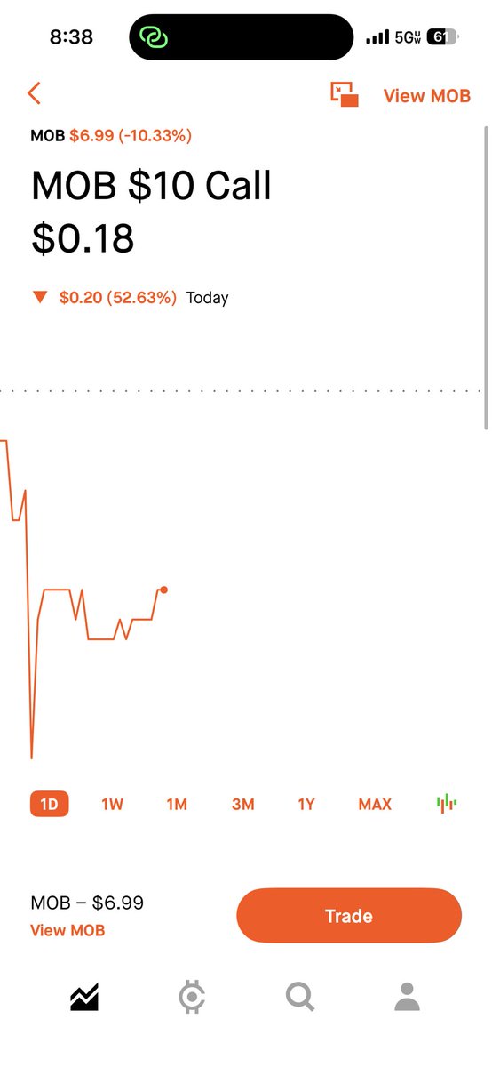 Cardanomaxim's tweet photo. @vulturetrades Yea you don’t charge a dollar because you dump on our heads on 1 out of 3 calls 
This is your 0.45 call on MOB https://t.co/8bJLM7BbcG