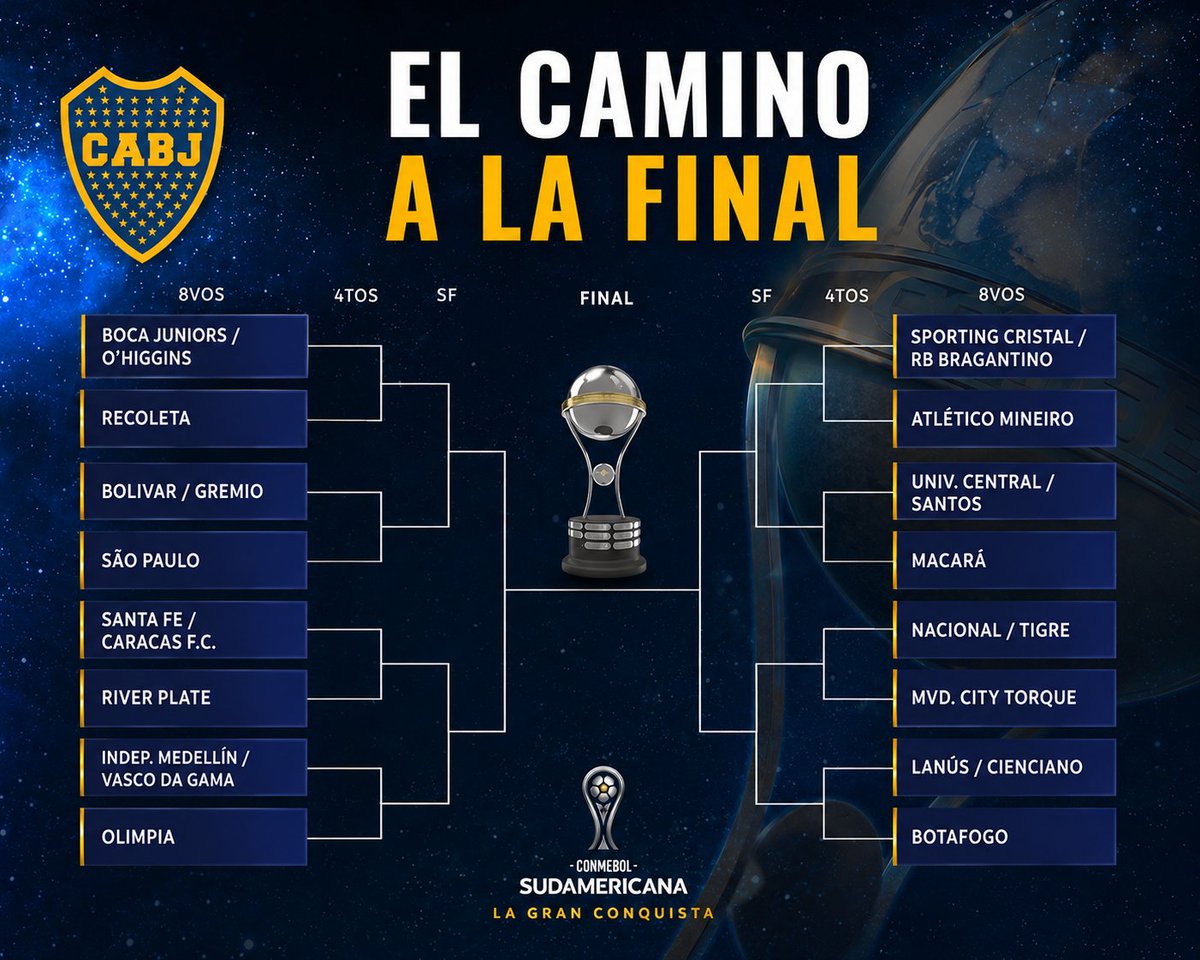 XeneizeNews's tweet photo. ✅Quedó definido el cuadro de la Sudamericana.

🔹 El ganador de Boca 🆚 O’Higgins enfrentará a Recoleta en los octavos de final.

🔹 Si el Xeneize continúa avanzando, podría cruzarse con River en una eventual semifinal.

🔹 Boca definirá TODAS las series como visitante, excepto en caso de enfrentar a Independiente Medellín o Bolívar.