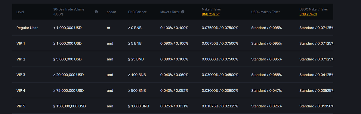 1STTEM's tweet photo. @krakenpro @jespow this on #binance fees https://t.co/rZDhsKdkRh