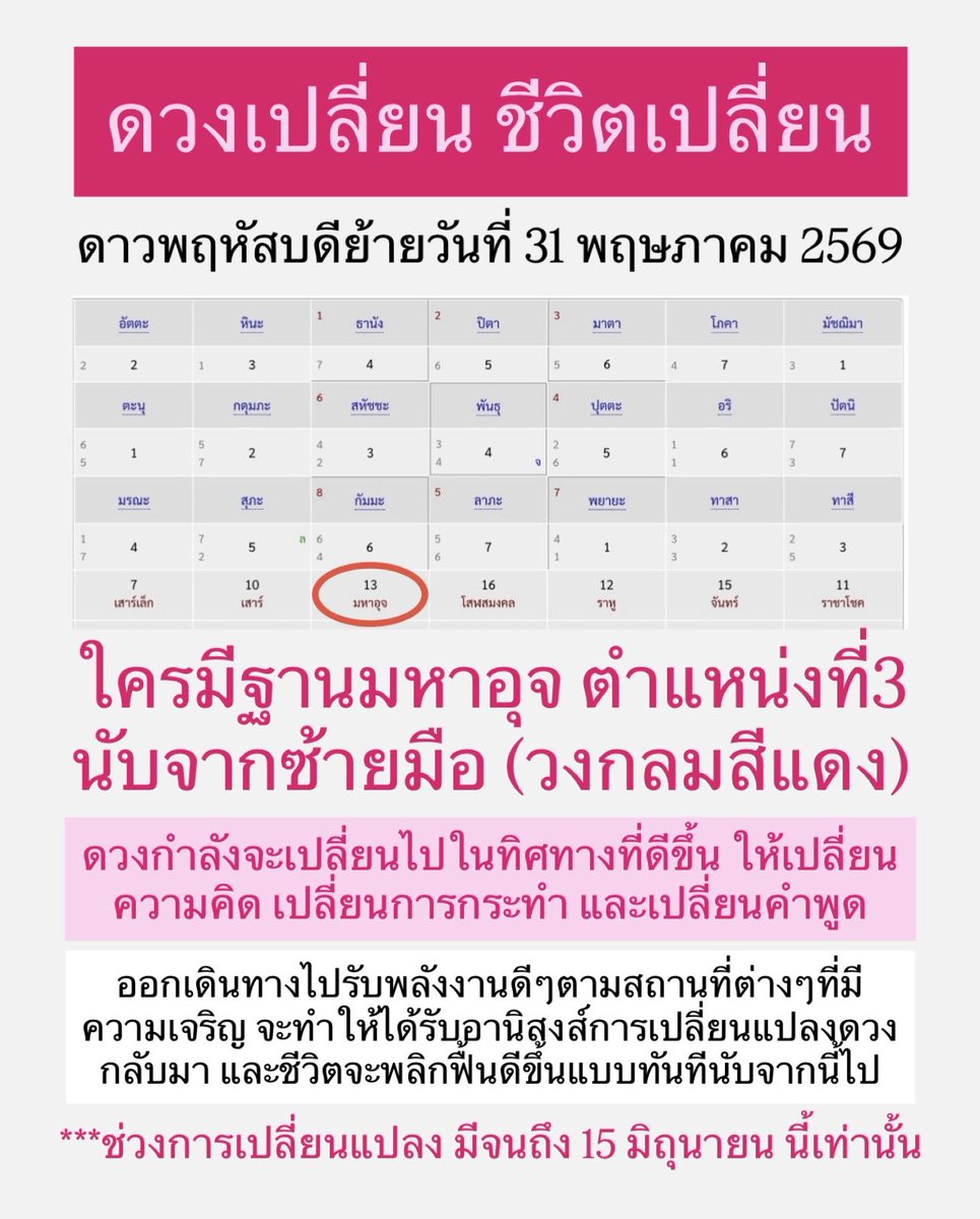 RealAbetterLife's tweet photo. ✨ช่วงโอกาสทองมาถึงแล้ว จนถึง 15 มิถุนายนนี้
รีบเปลี่ยนแปลงตัวเอง หรือ ออกเดินทางไปยังสถานที่ที่มีความเจริญ ที่ที่มีพลังงานดีๆ จะทำให้ได้รับอานิสงส์การเปลี่ยนดวงกลับมาด้วย แล้วชีวิตจะเปลี่ยนไปดีขึ้นตลอดนับจากนี้ https://t.co/AXxOefN82v