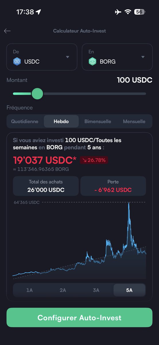FlemmeToEarn's tweet photo. Vraiment sympa, le calculateur que ce soit sur 1, 2, 3 ou quatre ans, si vous avez acheté du Borg en DCA, vous êtes perdant https://t.co/bTHotNmdaW