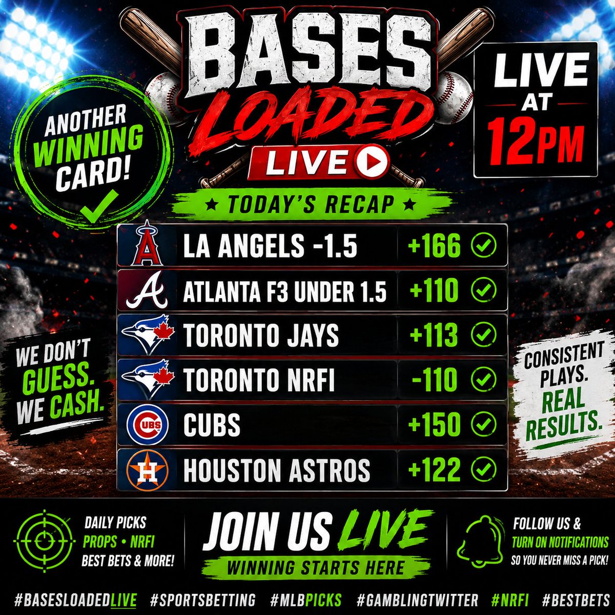 MikeyMoneyWins's tweet photo. Join @SharksNSports88 and me for Bases Loaded at 12pm
Take a look at my calls from yesterday - tell me who cashes like we do???
#sportsmoneyismoney #mlb #freeplays #basesloaded https://t.co/KzpgxK8ZxC