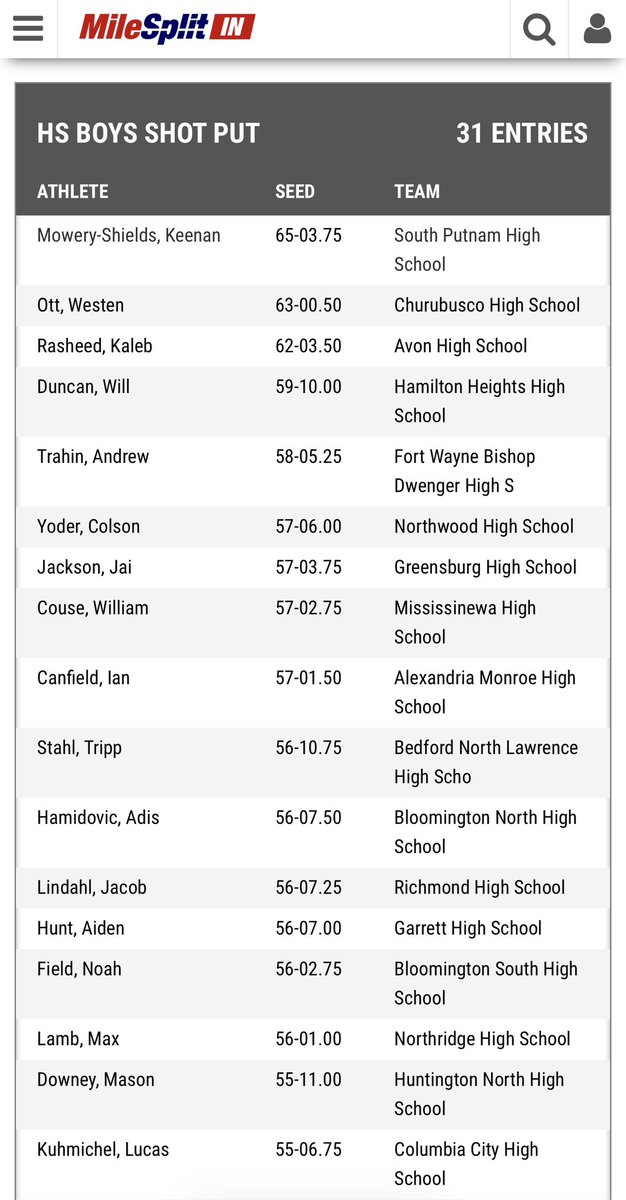 EvanBernhardt's tweet photo. For the first time in my coaching career I have two throwers qualifying for the State meet in the same season. Congrats @LucasHall890 for getting the call back for Discus. And congrats to @KeenanMowery for being the top seed in shot! So proud of how hard they have pushed this season. It’s a great day to be an Eagle now let’s go to work!! #ALLIN #EaglePride @sputnameagles @CoachChuck99