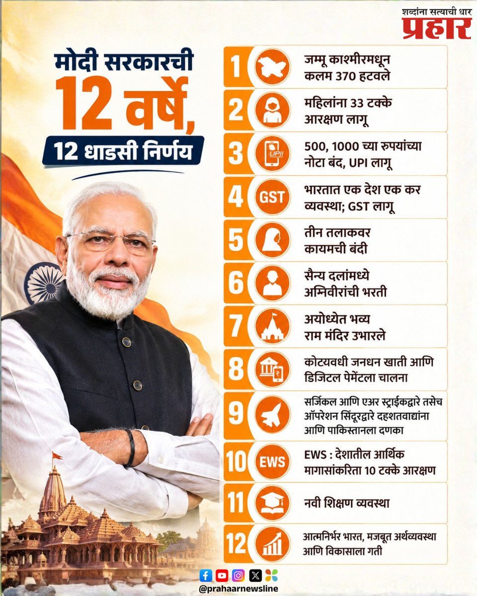Prahaar Newsline tweet media
