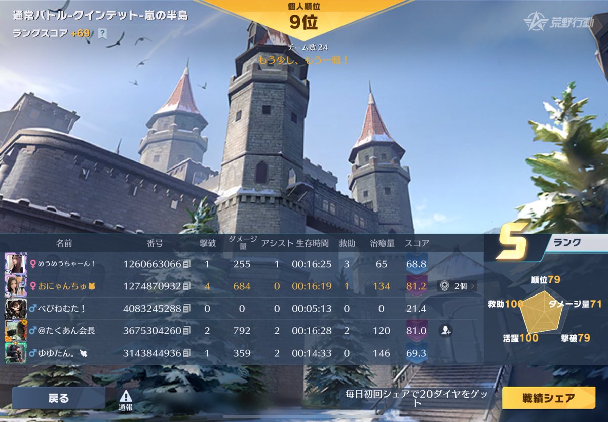 onyan_111's tweet photo. 鬼久々に荒野したけど
喋りゲー過ぎてムリ⭐️
相変わらずのめうちゃんでした https://t.co/Ryhr74Vug0