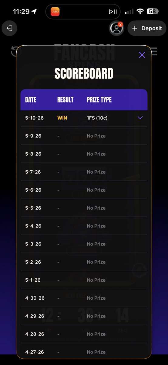 Boz2929's tweet photo. @FanaticsCasino Never win anything on your platform. Even the “supercharged” wins you see, are 10-30 cent rolls and 1 dollar fancash “wins” while spending 10+ dollars daily to get these type of rewards or it’s just week after week of nothing. https://t.co/CXBHemNtEM