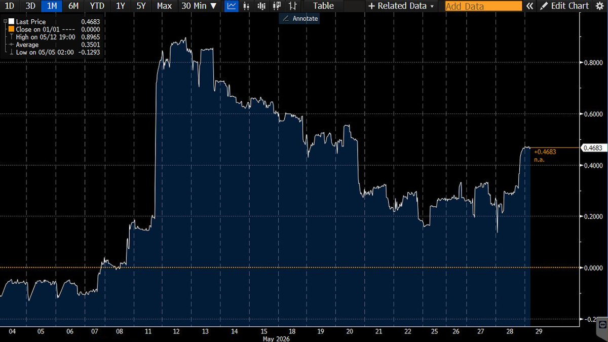 SilverTrade tweet media