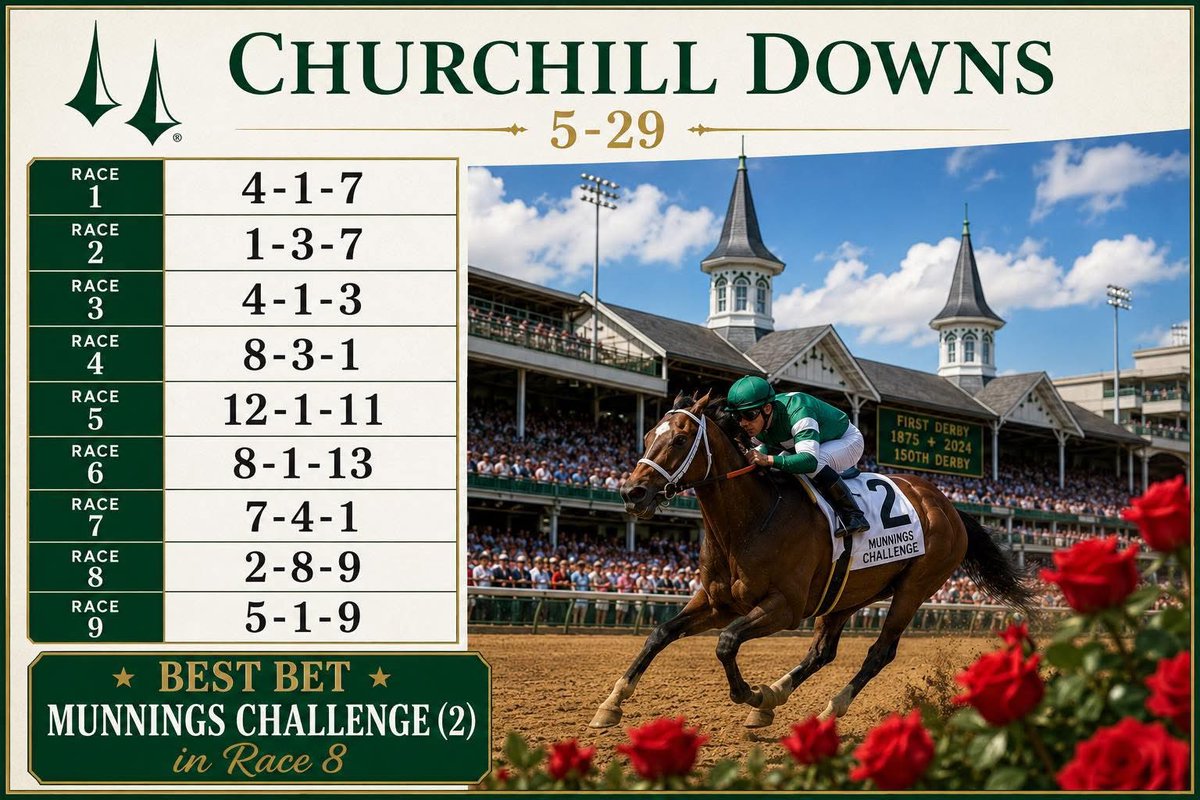 1350capper's tweet photo. @thestaggieman @PicksByDynasty @HorsePlayerX @PaceSheets1 @ElJandicapa @VirginiaSlim67 @Dahorsecapper @failedtomenace @ChurillDowns ch https://t.co/5QcQmtkMB5
