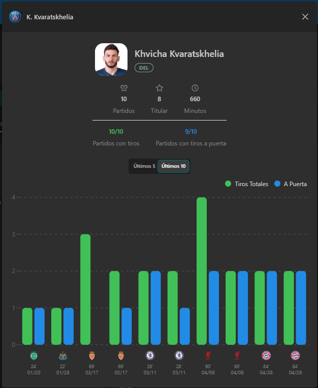 BuulStats's tweet photo. Jugadores sobresalientes https://t.co/PawzCJZOZG