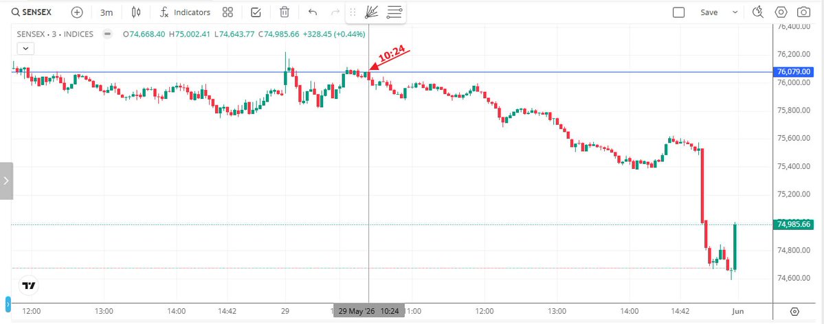 Bullstrading tweet picture