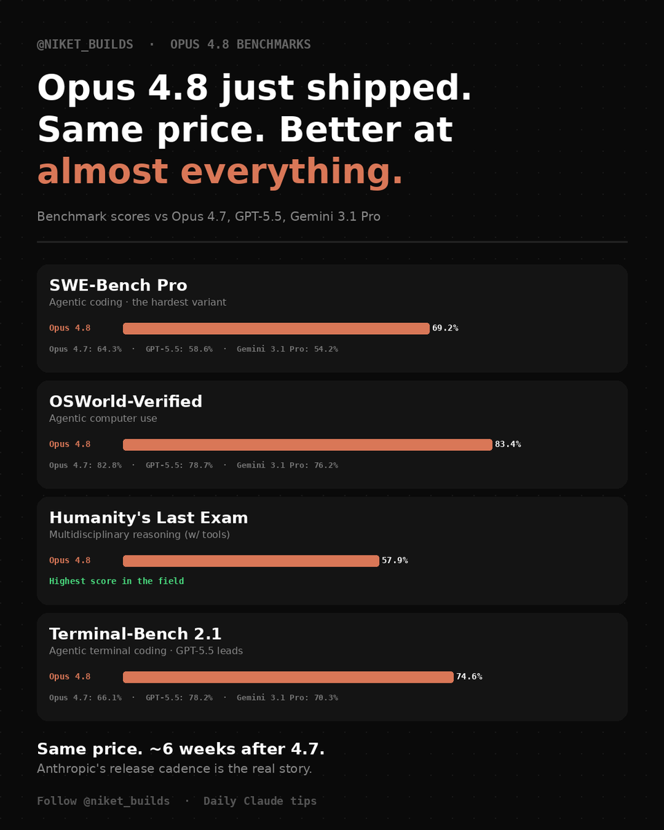 Niket Patil tweet media