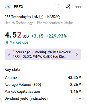 S7OCKY's tweet photo. The stock I recommended in the WhatsApp group today, $PRFX , has already risen by 229%. I recommend 3-5 high-growth potential stocks like $PRFX, in the group every day and provide real-time risk warnings.

Free access: https://t.co/aIbBMxgOTi

Reply with stocks  to join for free https://t.co/ZggT21gzvl