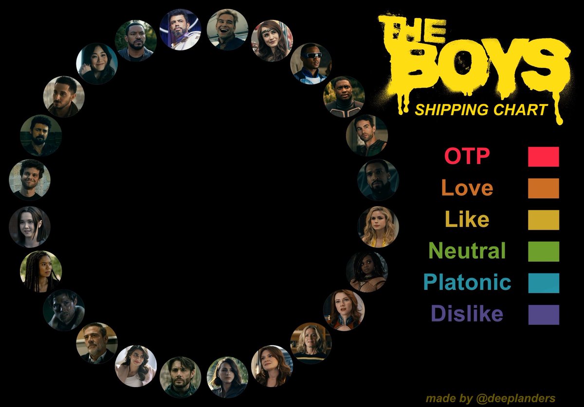 deeplanders's tweet photo. hii i made shipping chart for the boys,, i fit as many characters as i could feel free to use or quote :3 #theboys https://t.co/y4BrTITyKW