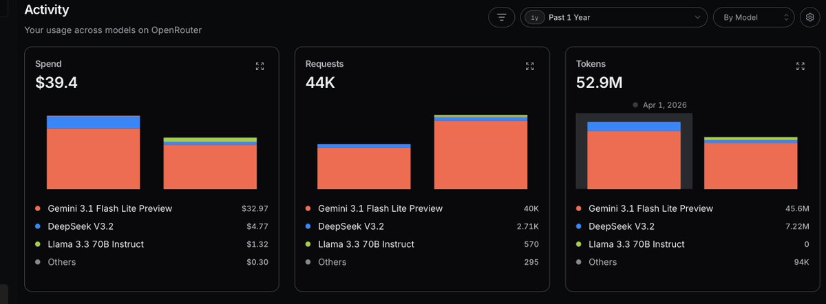 Silantic's tweet photo. just wanted to share how starlight has been doing since nobody really shares numbers. Hope you all enjoy ;) https://t.co/rd7VeNemtq