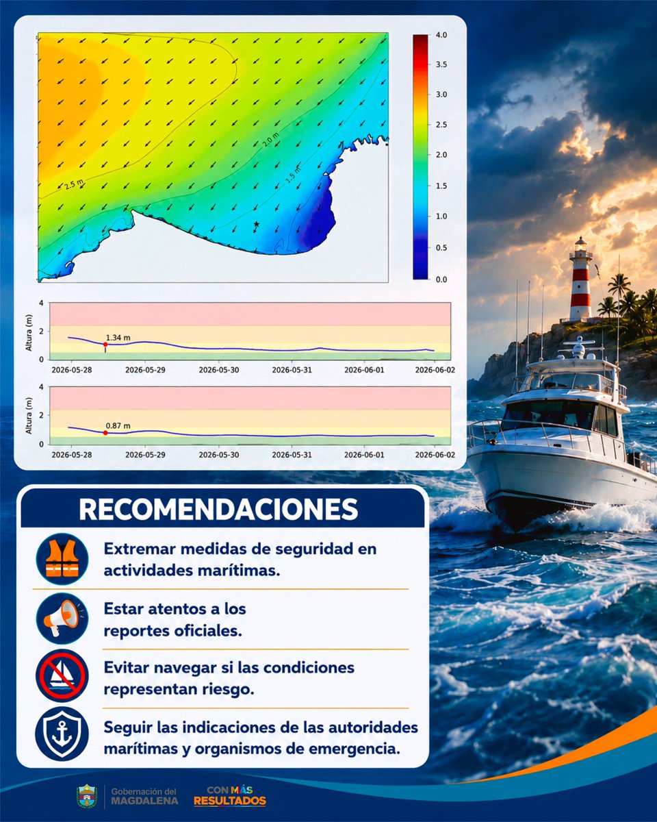MagdalenaGober's tweet photo. Ante las condiciones climáticas previstas en el Caribe, desde la Gobernación del Magdalena hacemos un llamado a la prevención, la responsabilidad y el cuidado de la vida, especialmente en zonas costeras y actividades marítimas. https://t.co/hbuubwe0UQ