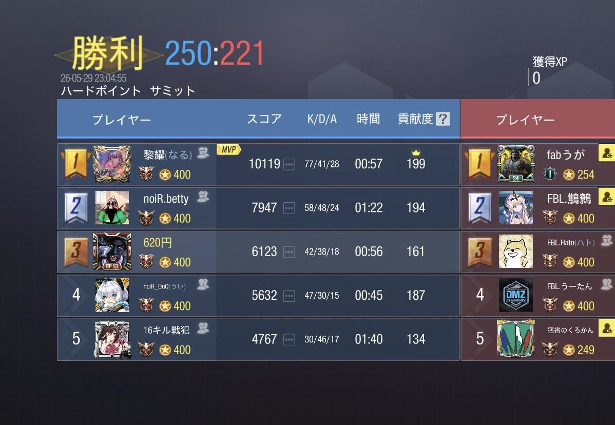 NoiR_B_codm's tweet photo. 5/29  22:00
お相手様 @Fabulous_codm (B)様
4-0  win https://t.co/HgcfeFuJgV