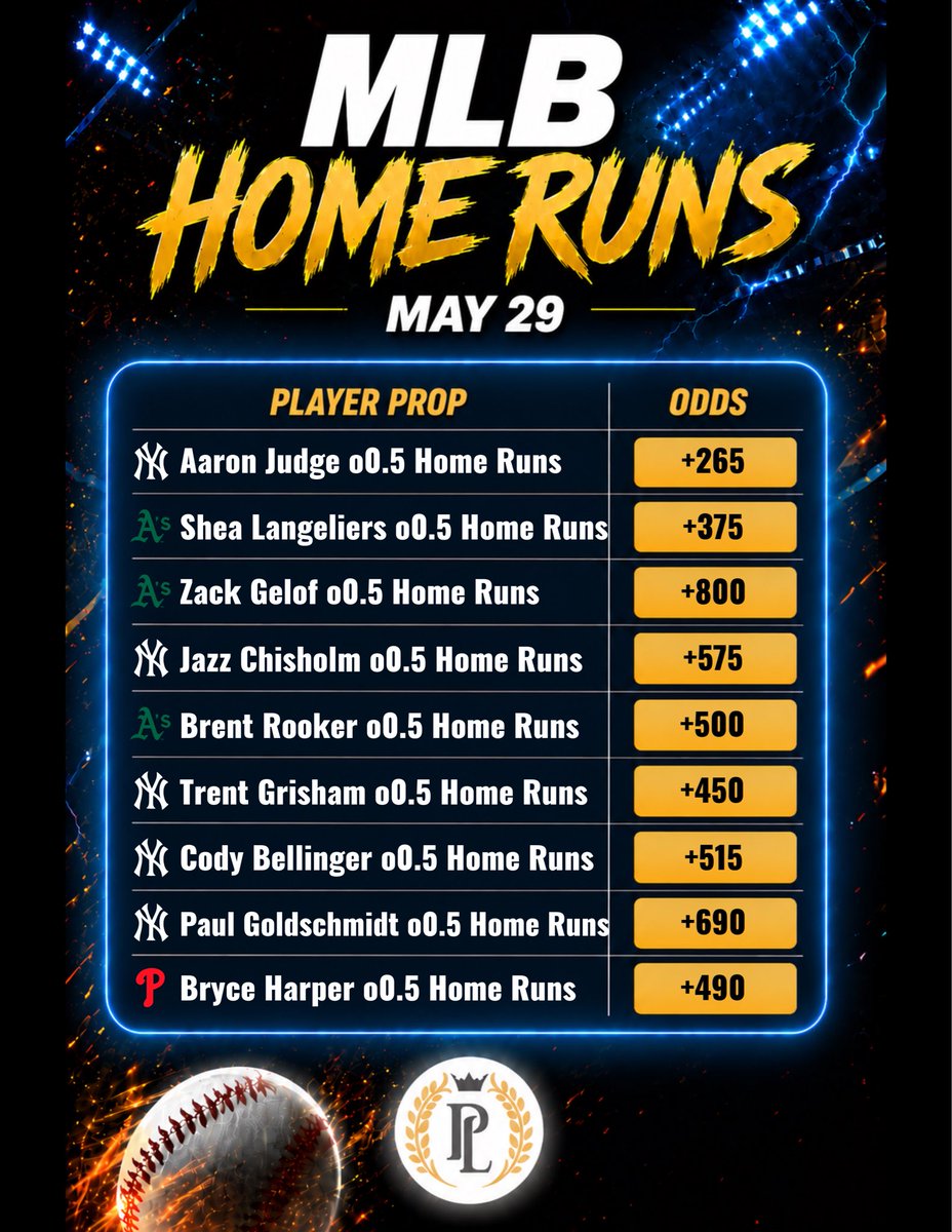 PropsLocksVIP's tweet photo. MLB Home Run Cheat Sheets 5/29! #MLB #MLBPicks #MLBLocks #HomeRun #SportsBetting #SportsBettingX #PrizePicks https://t.co/2L8YL0Jyr7
