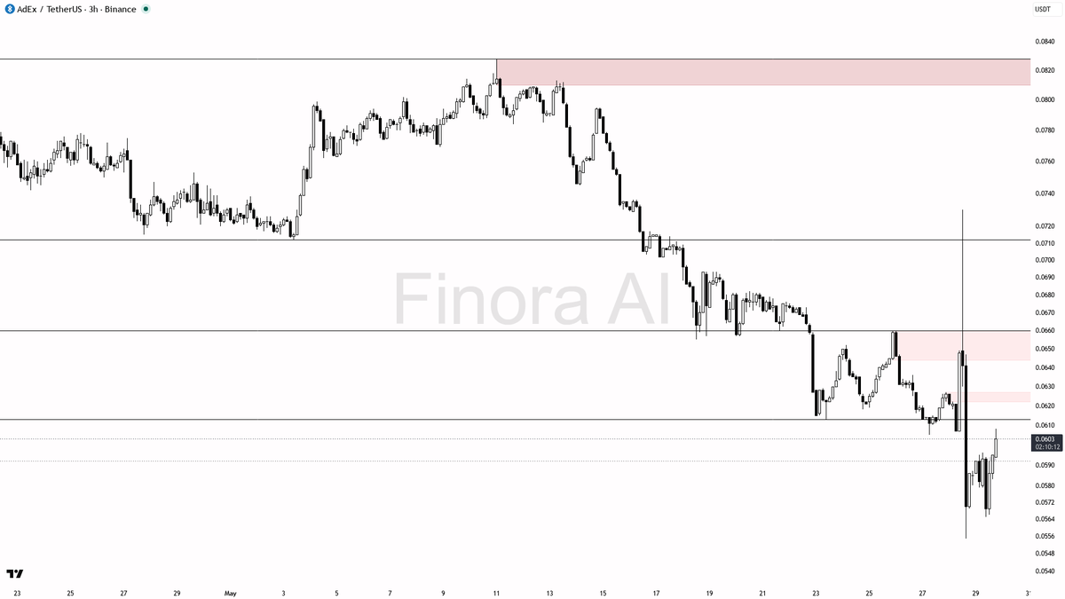 Finora AI - Your Trade Buddy tweet media