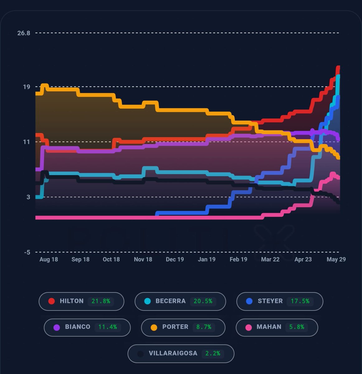 Political Polls tweet media