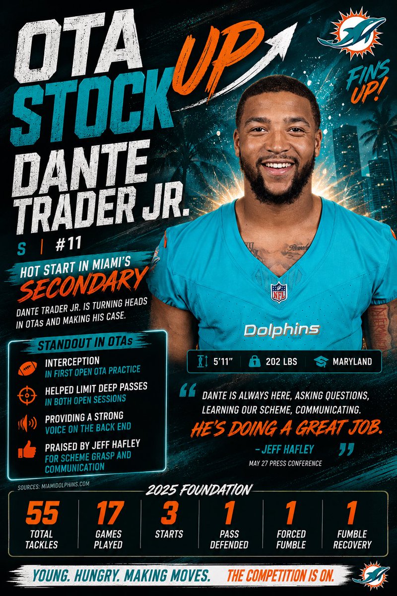 DevinLewisNFL's tweet photo. Dante Trader Jr.’s OTA stock is up. 📈 https://t.co/oRpORpyHoL