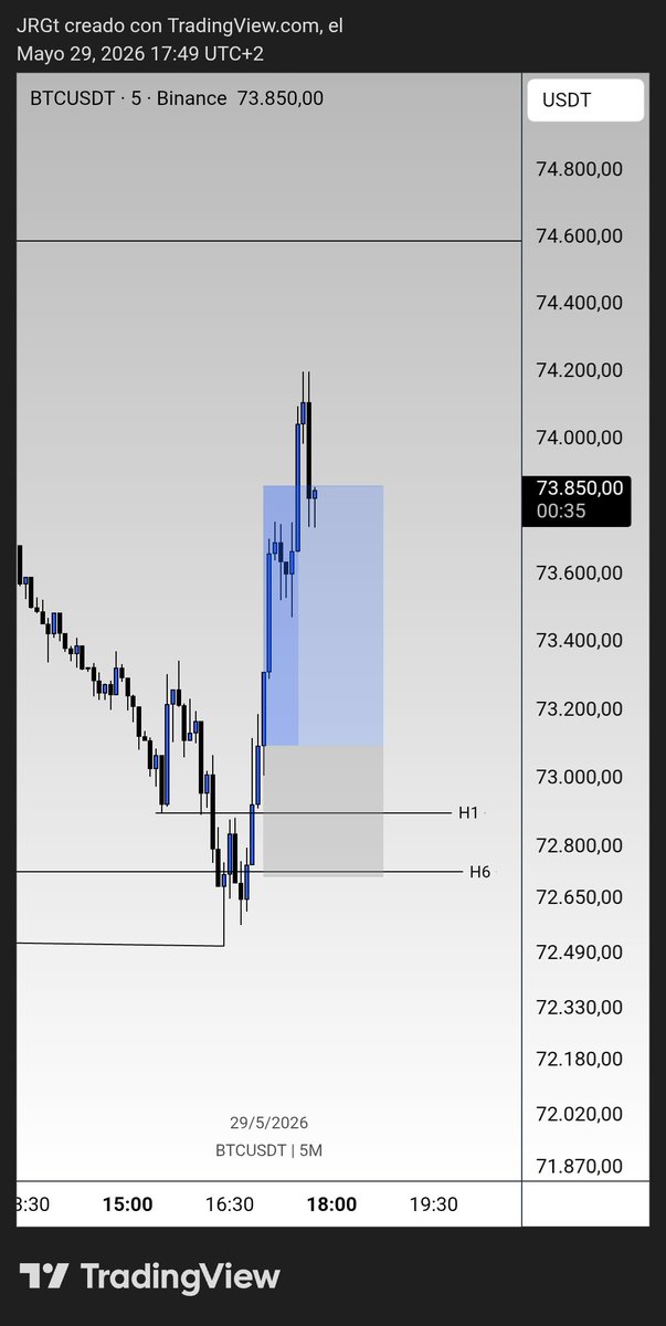 JRG (@jrg_trades) / Posts / X