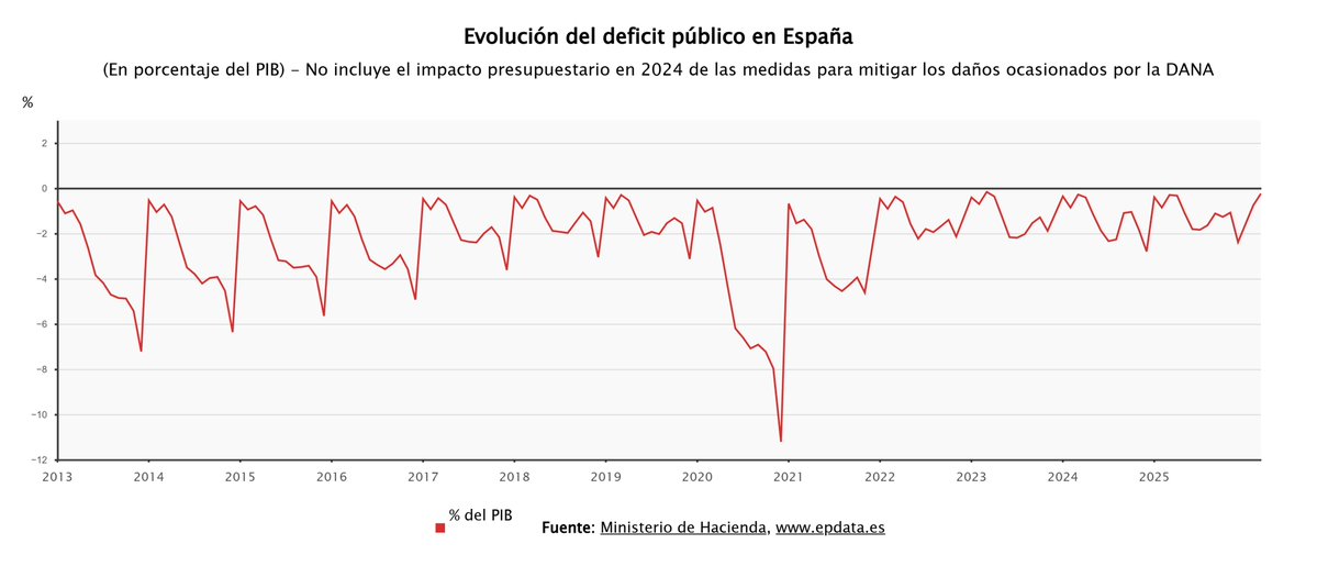 EP_Data tweet picture