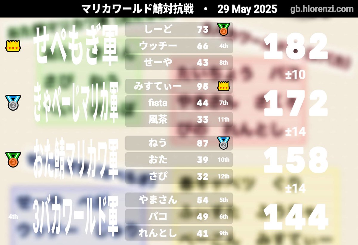 しーど tweet media