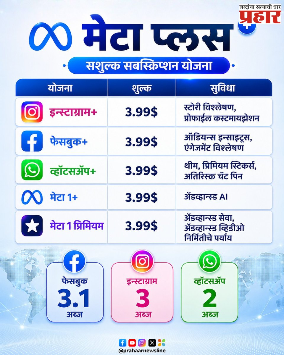 Prahaar Newsline tweet media