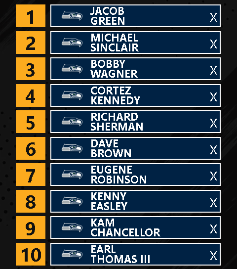 hawkmania4's tweet photo. Here are my top-10 #Seahawks defensive players of all time: https://t.co/waAjF95ugL