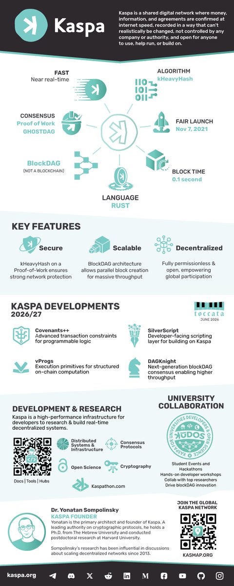 rhubarbmedia's tweet photo. We've been creating 1 pagers, AKA, Battle Cards for #Kaspa for years. Recently we have been working with the #KUDOS team on helping them communicate &amp; connect with Colleges and Universities and created a version for them.  We then converted it to a Kaspa-centric card for all! https://t.co/p1NOchYrVf