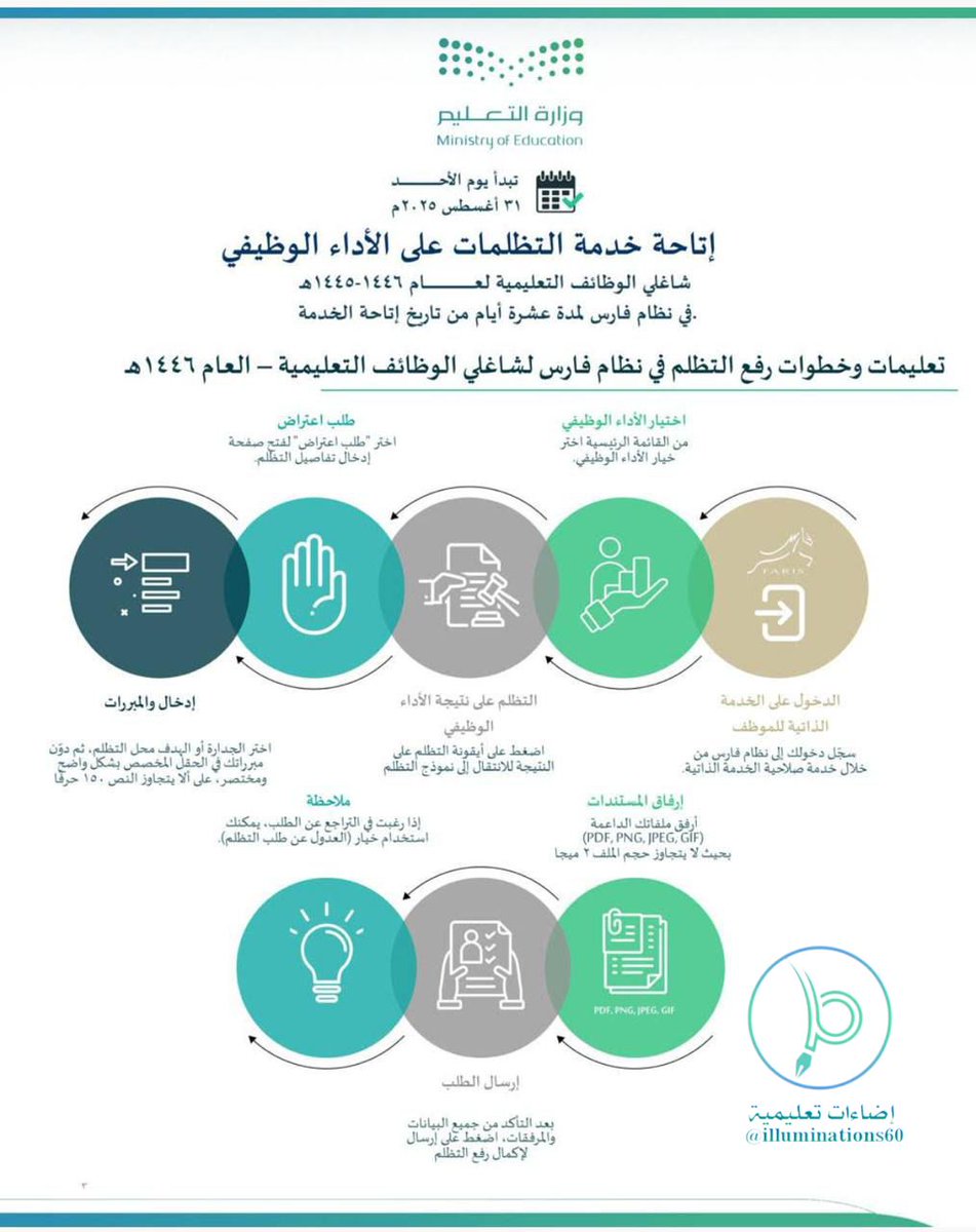 إضاءات تعليمية tweet media